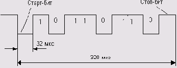   MIDI