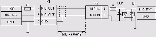    MIDI