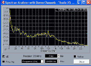  Spectrum Analyzer    