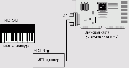  MIDI   