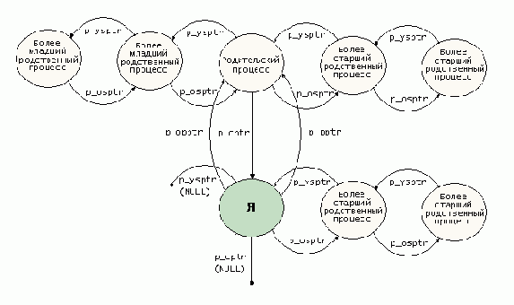 Ядро Linux в комментариях