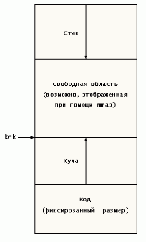  Linux  
