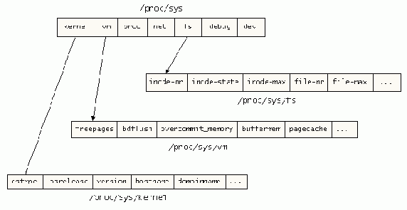  Linux  
