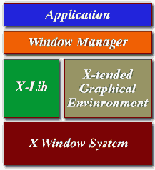 Основы работы в ОС Linux