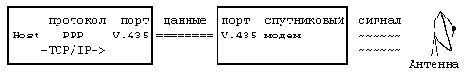     UNIX. Solaris 2.5

