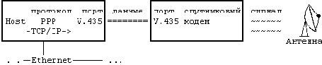     UNIX. Solaris 2.5
