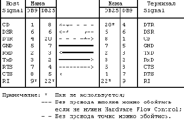 ВВЕДЕНИЕ В СИСТЕМНОЕ АДМИНИСТРИРОВАНИЕ UNIX. Solaris 2.5