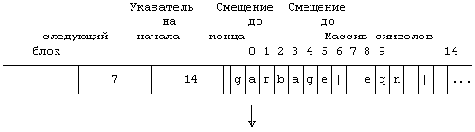  Unix