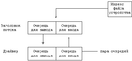 Unix