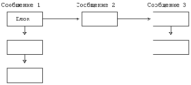  Unix