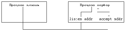  Unix