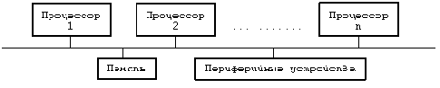  Unix