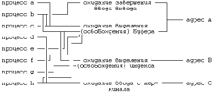 Unix