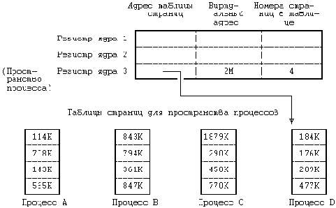  Unix