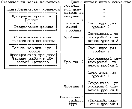  Unix