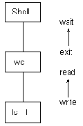  Unix