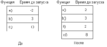 Архитектура Unix
