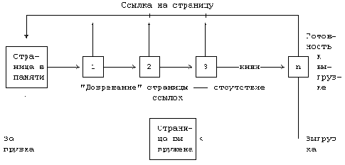 Архитектура Unix