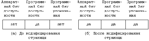  Unix