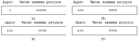 Архитектура Unix