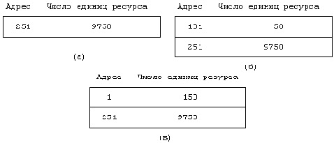  Unix