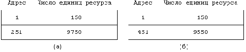  Unix