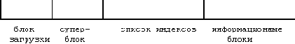 Архитектура операционной системы UNIX