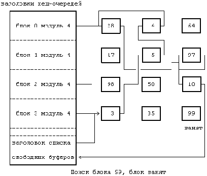 Архитектура операционной системы UNIX