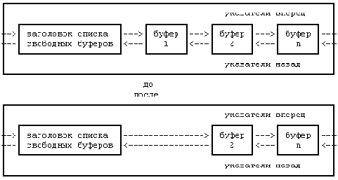 Архитектура операционной системы UNIX