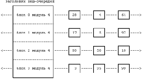 Архитектура операционной системы UNIX