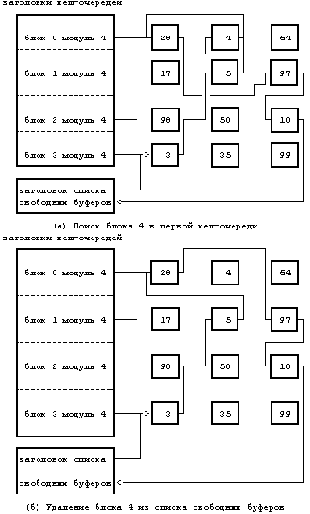 Архитектура операционной системы UNIX