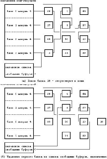 Архитектура операционной системы UNIX