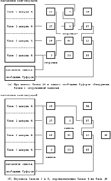 Архитектура операционной системы UNIX