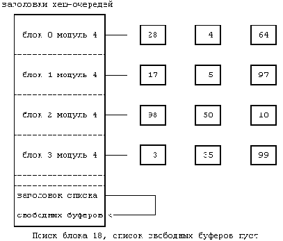 Архитектура операционной системы UNIX