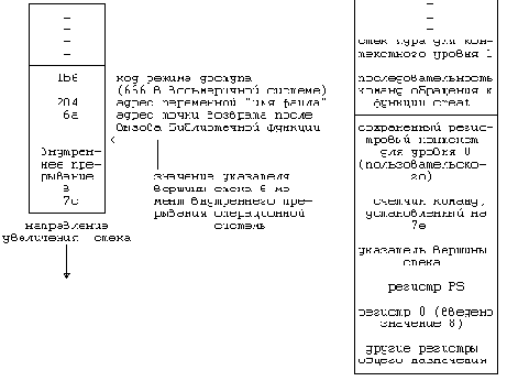 Архитектура операционной системы UNIX