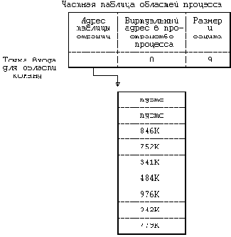 Архитектура операционной системы UNIX