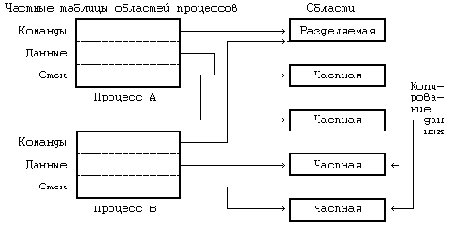 Архитектура операционной системы UNIX