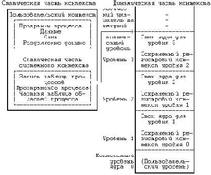 Архитектура операционной системы UNIX