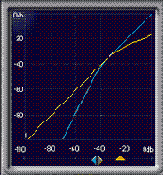 Midlevel compression