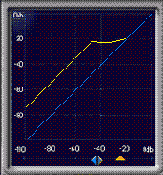 Lowlevel compression