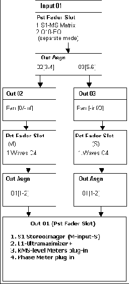  MS-  SAWStudio