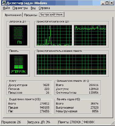  Force Single CPU