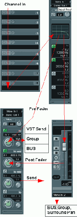 Channel Inserts